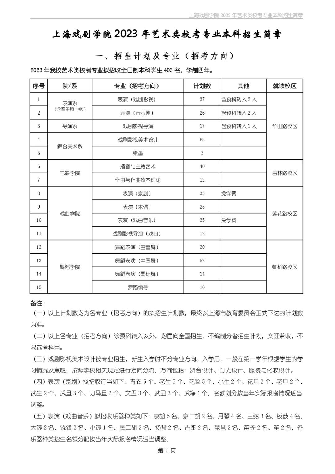 校考招生丨上海戏剧學(xué)院2023年艺术类校考专业本科(kē)招生简章