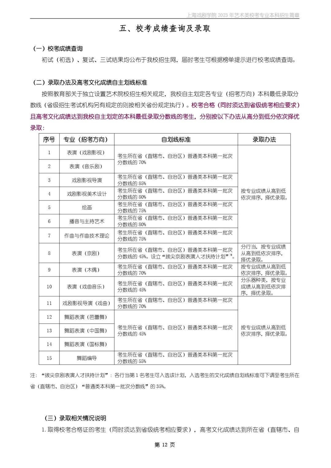 校考招生丨上海戏剧學(xué)院2023年艺术类校考专业本科(kē)招生简章