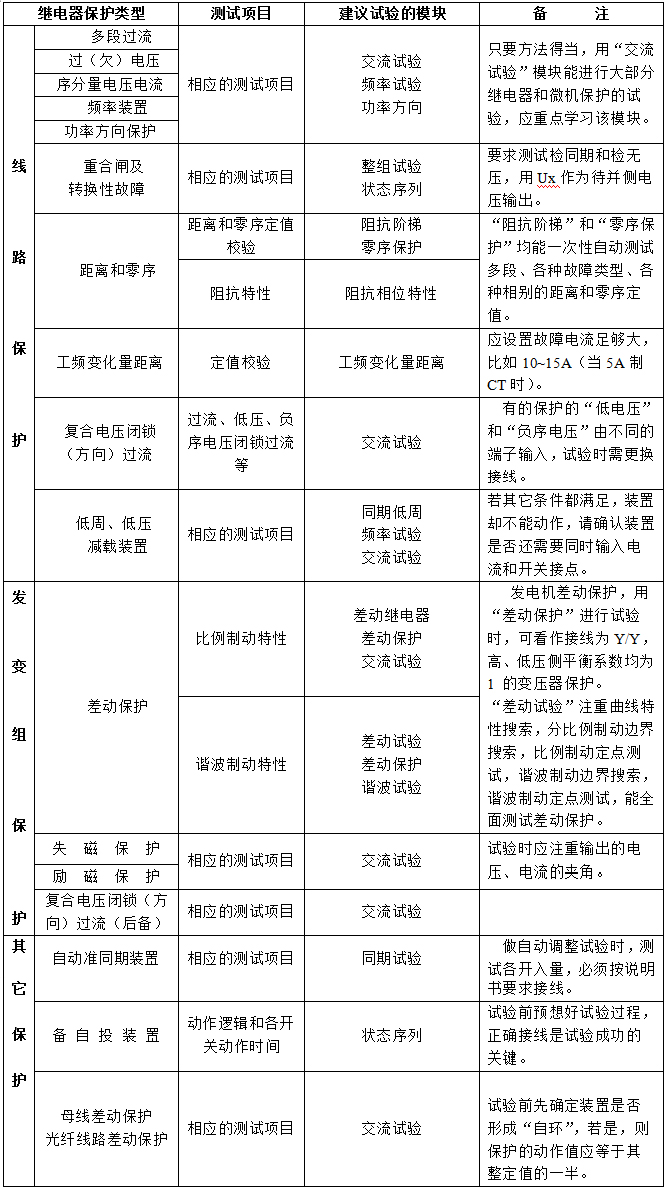 微机继电保护测试仪微机型保护装置试验 微机继电保护测试仪微机型保护装置试验