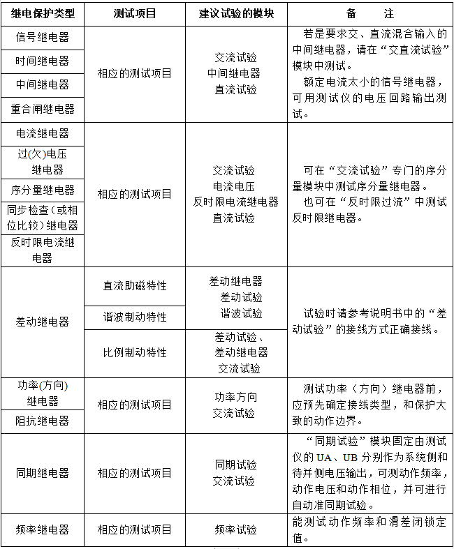 微机继电保护测试仪继电器类试验 微机继电保护测试仪继电器类试验